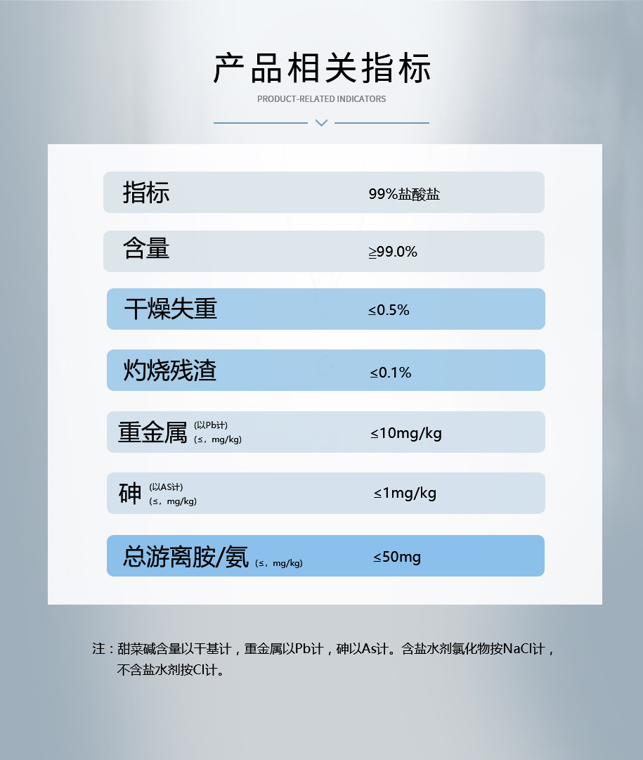 功能級(jí)甜菜堿鹽酸鹽_03