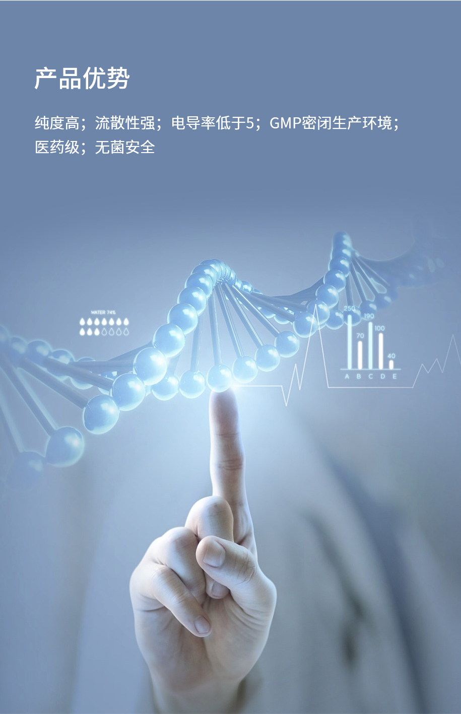 功能級(jí)甜菜堿鹽酸鹽_06